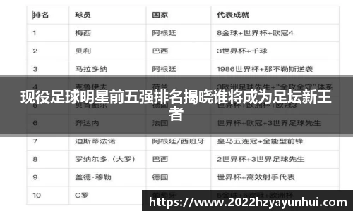 现役足球明星前五强排名揭晓谁将成为足坛新王者
