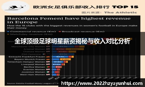 全球顶级足球明星薪资揭秘与收入对比分析